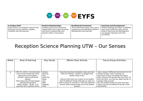 early years understanding the world resources and activities tes