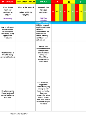 PSHE 2020 intention, implementation and impact ks3 tracker