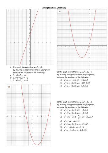 Solving Equations Graphically