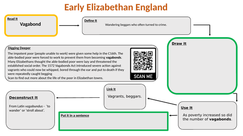 Edexcel GCSE Paper 2 Elizabethan England Literacy Builder Key Word Homework Booklet