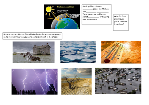 Green House Effect Global Warming