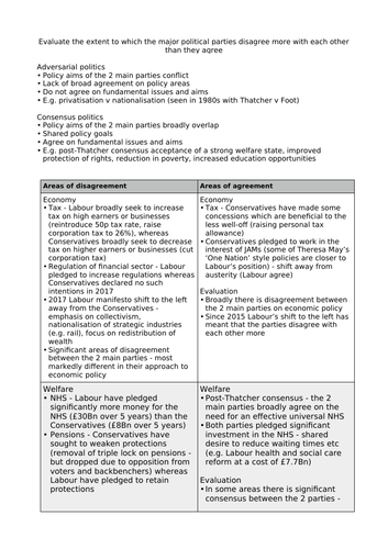 politics essay plan template