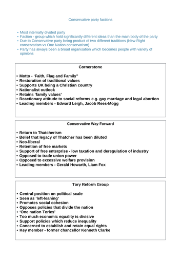 Conservative factions