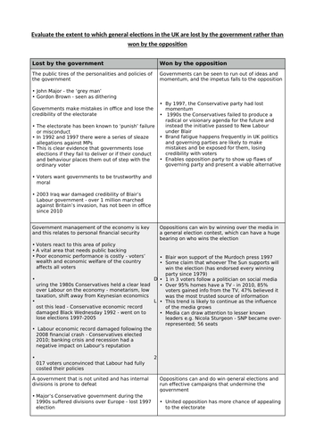 A Level Politics Essay Plan - elections