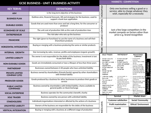 GCSE Eduqas (9-1) Business - Knowledge organiser Business Activity