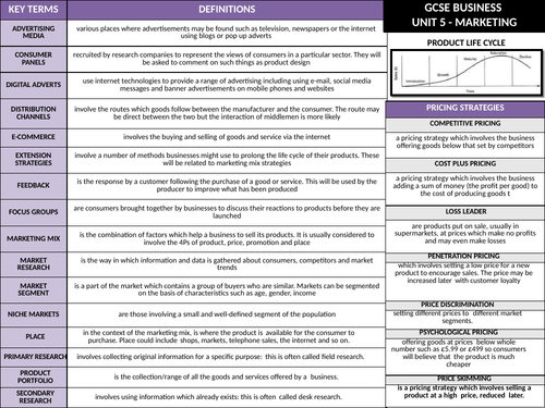 GCSE Eduqas (9-1) Business - Knowledge Organiser Marketing