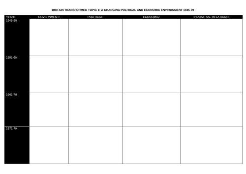 Britain Transformed Knowledge Organiser Topic 1 1945-79
