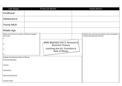 BTEC Business Unit 3: Learning Aim A Revision Mats