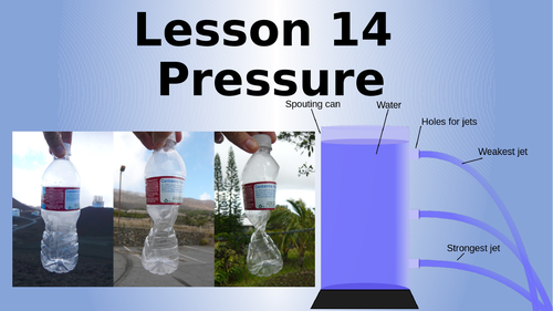 AQA Physics Pressure Lesson