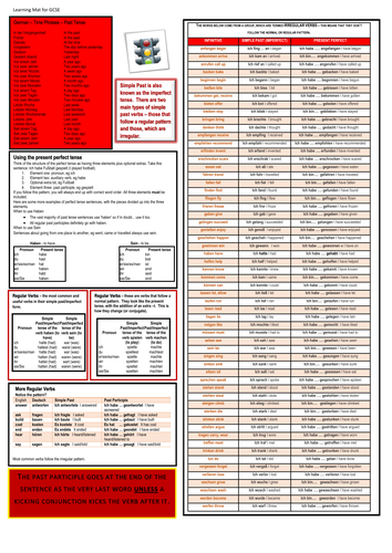 German GCSE A3-sized Learning Mats (Grammar focus)