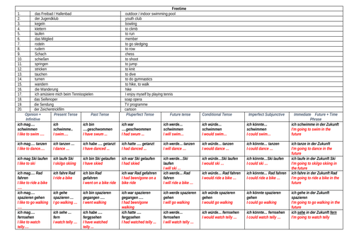 Freetime GCSE Writing Support Sheet for a Grade 8/9