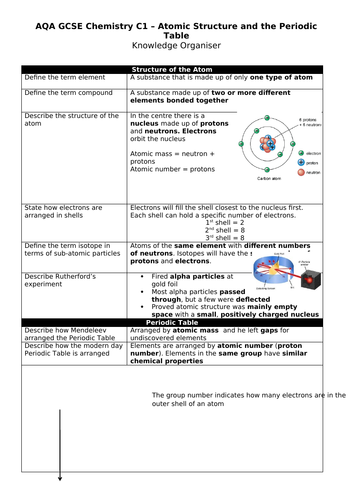 AQA GCSE Chemistry Knowledge Organisers - Paper 1