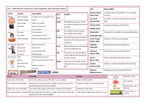 AC1.1 - WJEC Hospitality & Catering -  - Knowledge Organiser