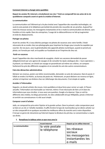 Comment Internet a changé notre quotidien