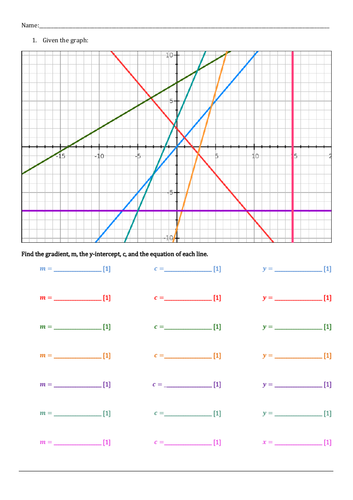 GCSE. Revision Worksheet+Answers. Straight line graphs, linear programming, algebra and proportion