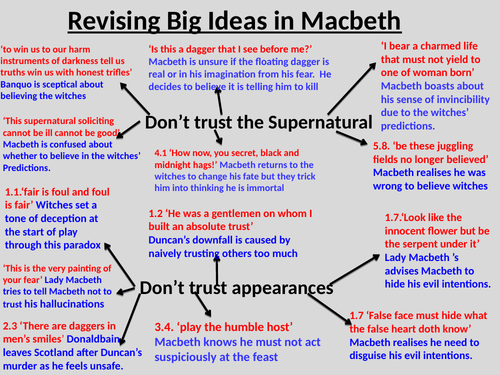 Macbeth Revision of Theme and Character
