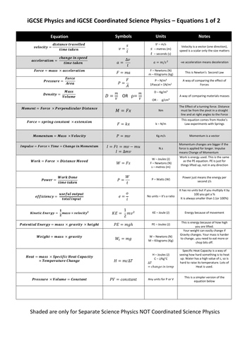 Cambridge Igcse Physics Formula Sheet Teaching Resources