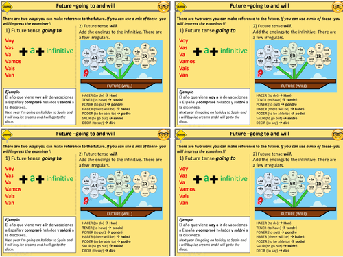 Future holidays and ideal holidays