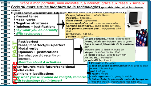 Differentiated writing frame with sentence openers on 'ce que tu fais sur internet'