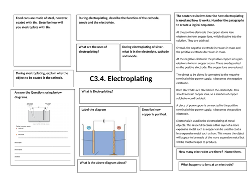 Electroplating Revision (Combined Science OCR 2016 spec)