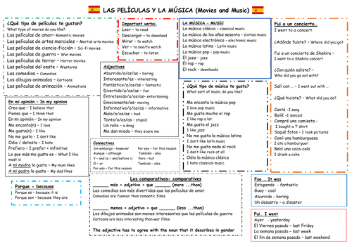Knowledge organizer Movies and Music (Películas y Música) -Mira 3 Module 2