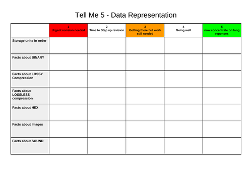 OCR GCSE Computer Science - retrieval practice