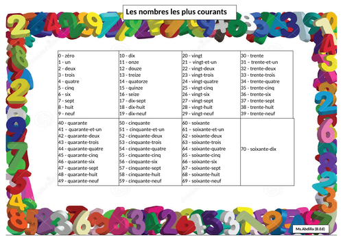 Les nombres/ les chiffres (0-100)