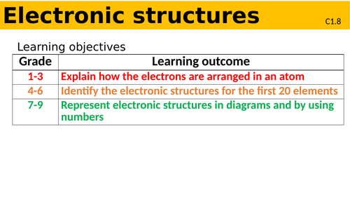 C1.8 Electronic structures