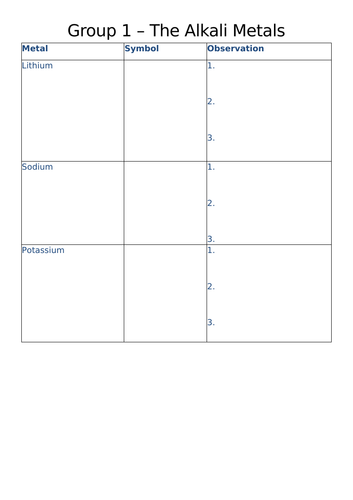 Group 1 elements (KS3) observation sheet
