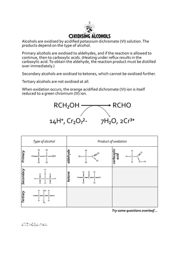 Oxidising alcohols | Teaching Resources