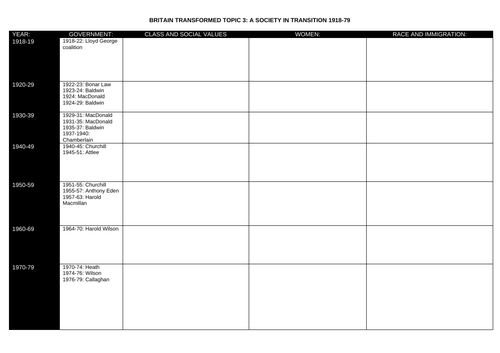 Britain Transformed Knowledge Organiser Theme 3, Society in Transition, 1918-79