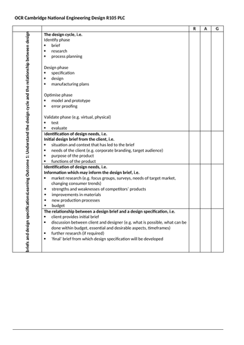 OCR Cambridge National Engineering Design R105 PLC