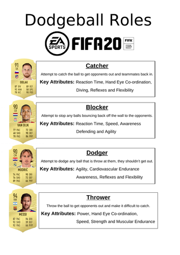 Dodgeball Roles Fifa 20