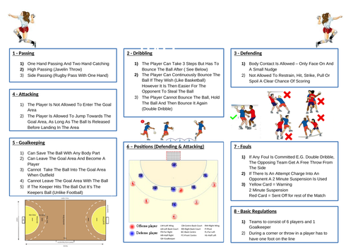 Handball Rules