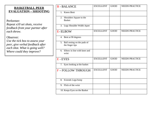 Basketball set shot, peer-assessment/peer-feedback
