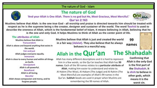 Islam beliefs knowledge organiser