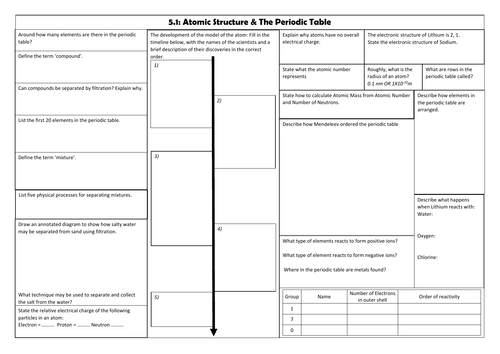 AQA Trilogy Chemistry 5.1 Atomic Structure & The Periodic Table Revision Sheet