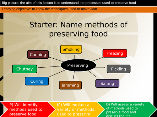 Preservation techniques