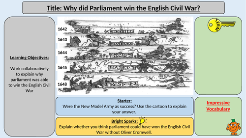 Why did Parliament win the English Civil War