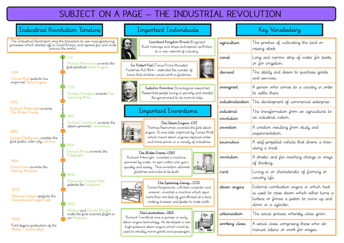 SOAP The Industrial Revolution