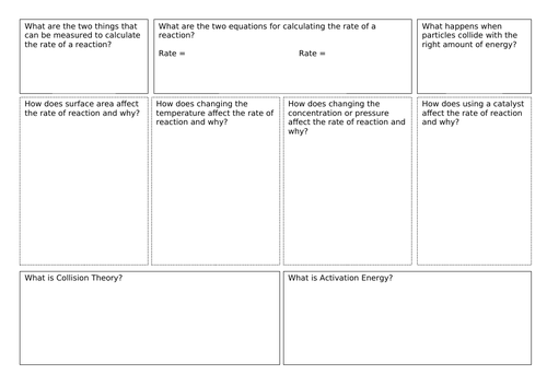 C8 Rates and Equilibrium Summary