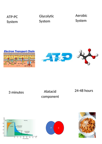 Dual coding Energy systems revision sheet
