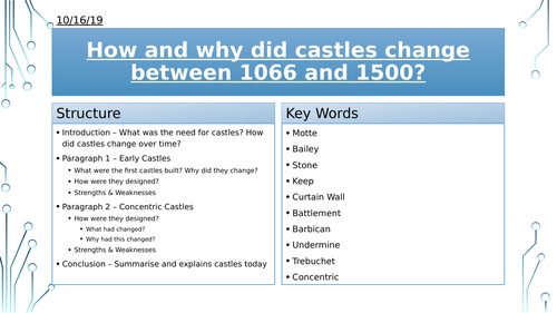 Year 7: Castles Assessment: How and why did castles change between 1066 and 1500?