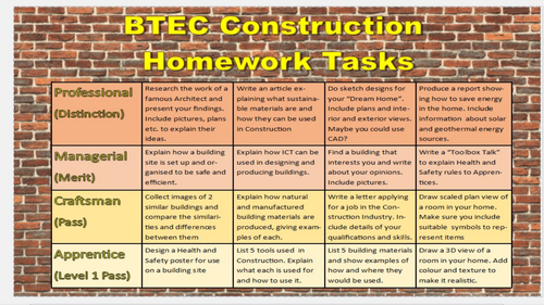 BTEC Construction Homework tasks