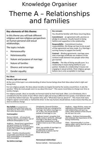 AQA GCSE RS Knowledge organiser Theme A Relationships and Families