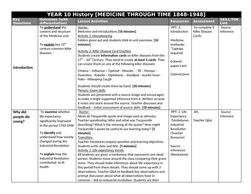 Edexcel iGCSE SOW B2 Changes in Medicine