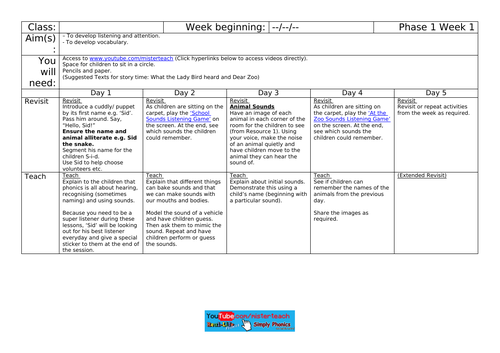 Phase 1 Phonics Week 1 Planning and Resources