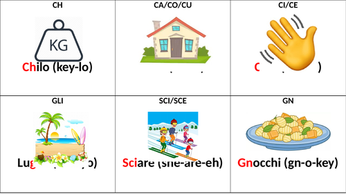 Italian phonics and picture descriptions