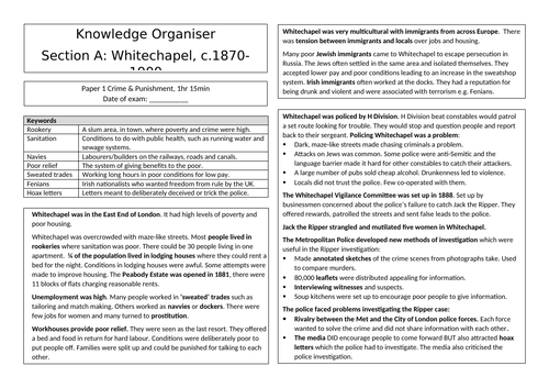 Edexcel GCSE History Paper 1 Knowledge Organiser Historic Environment Whitechapel