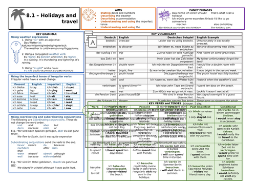 Knowledge Organiser (KO) for German GCSE AQA OUP Textbook 8.1 - Holidays and Travel